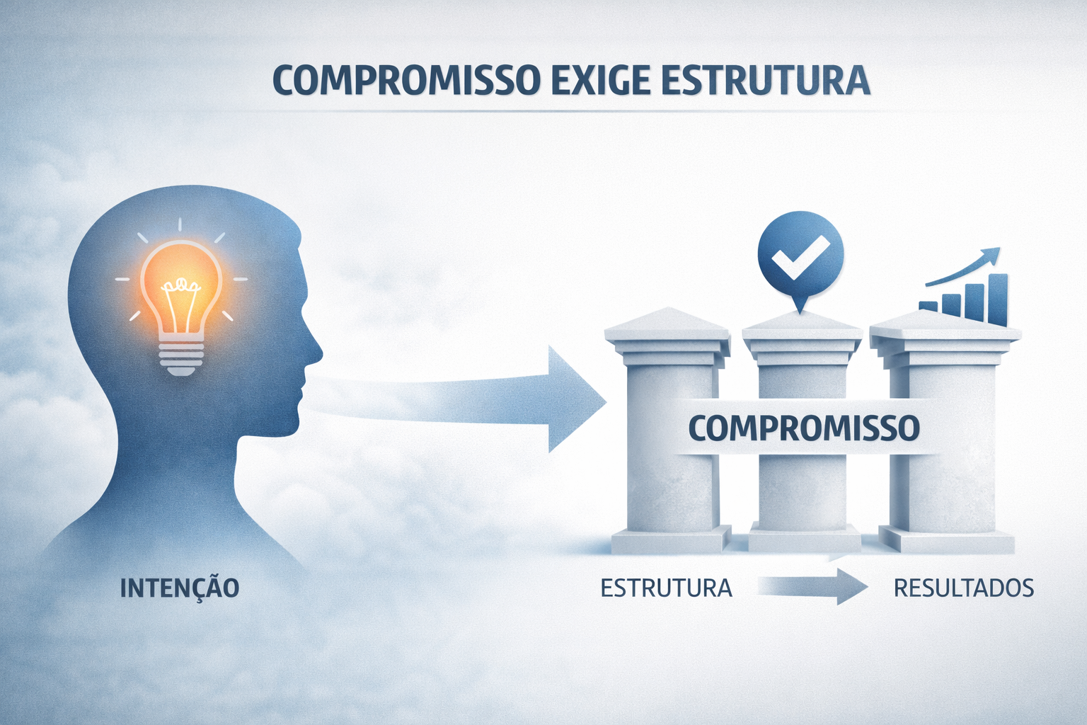 compromisso exige estrutura 5e